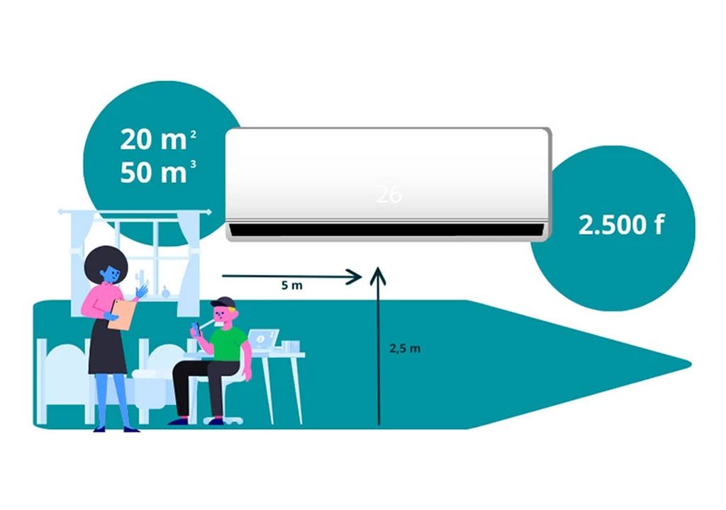 cálculo de frigorías