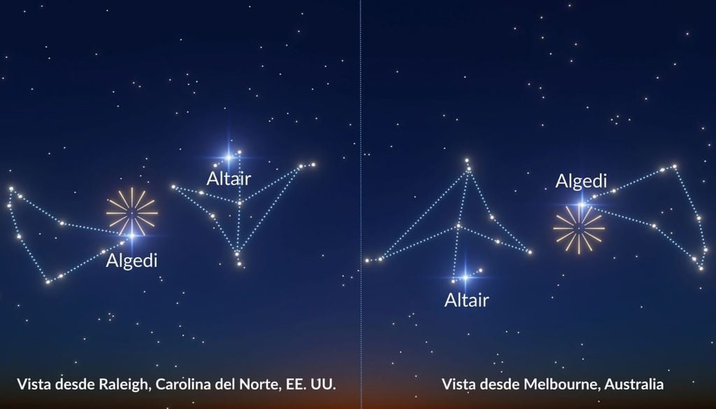 Vista de la lluvia de estrellas de las Alfa Capricórnidas desde ambos hemisferios.