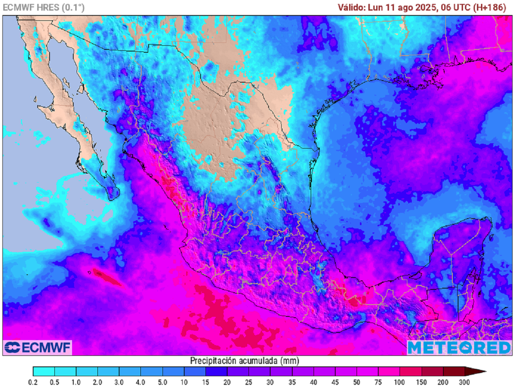 Pronóstico de precipitaciones en milímetros