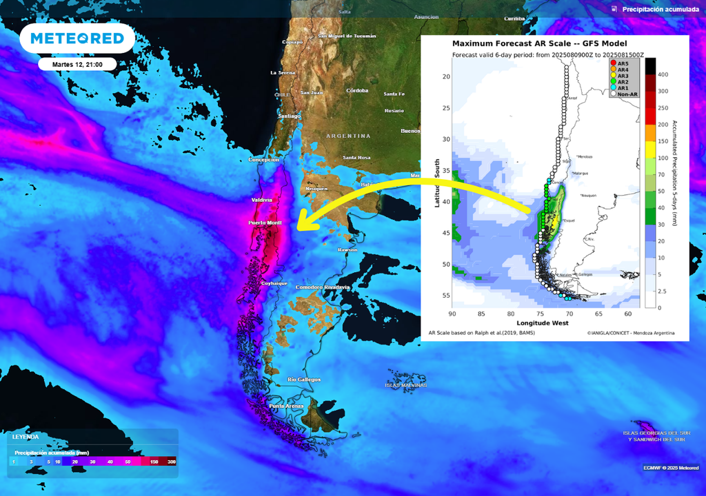 acumulados previsto y categoría de río atmosférico