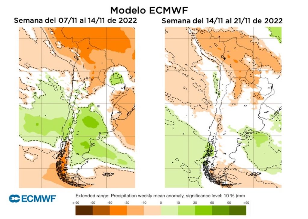pronóstico semanal; modelo ECMWF pronóstico semanal; modelo ECMWF