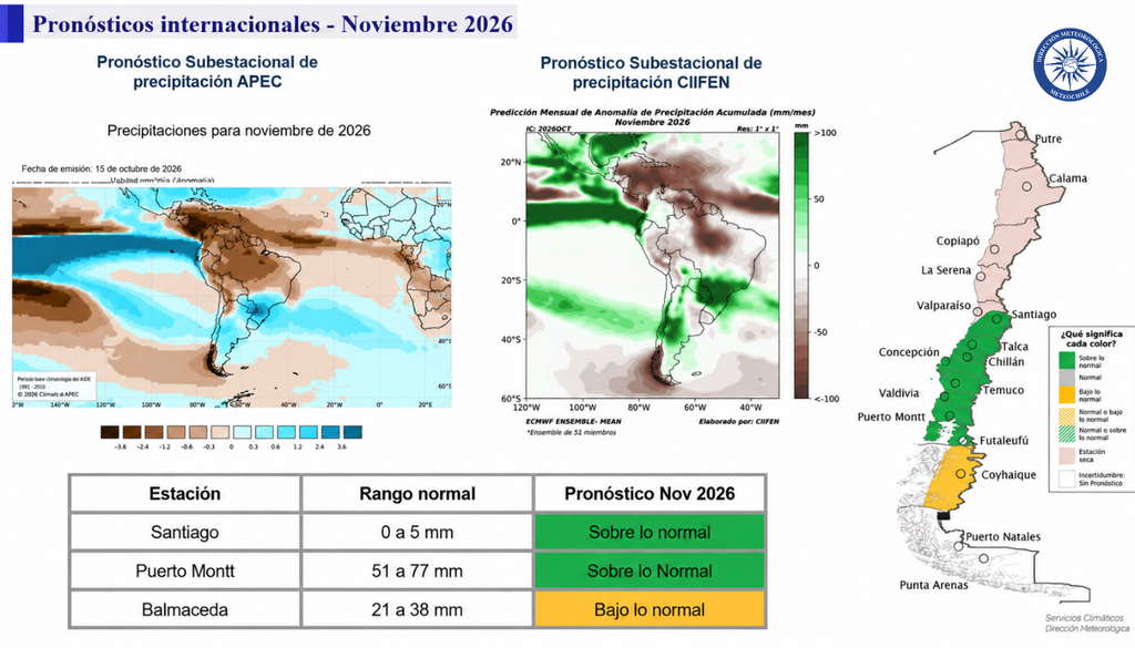 Los pronósticos internacionales para noviembre de 2026 coinciden en un escenario más lluvioso de lo normal en parte de Chile central y más seco en sectores de la Patagonia. Fuente: APEC, CIIFEN y DMC.