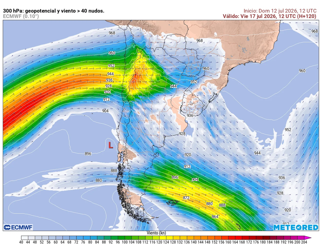 corriente en chorro. Una intensa corriente en chorro se proyecta sobre la zona central, favoreciendo el ascenso del aire y la profundización de sistemas de baja presión. Este patrón podría potenciar lluvias intensas, fuertes vientos y episodios de inestabilidad atmosférica.