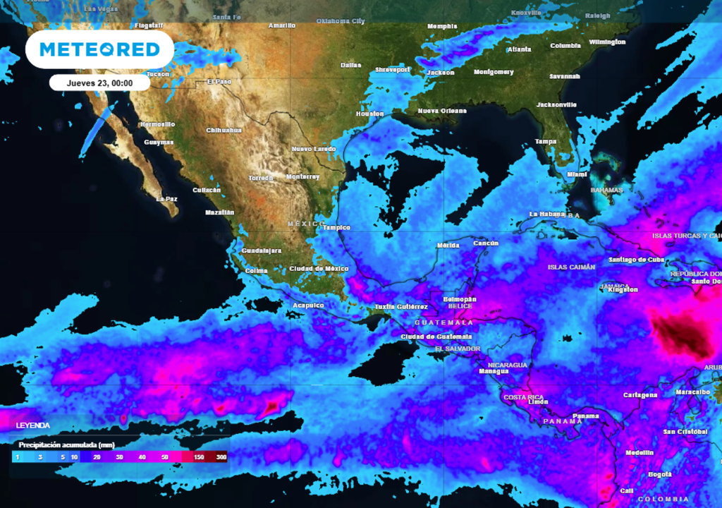 Pronóstico Pronóstico
