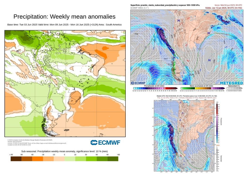 modelos de pronóstico