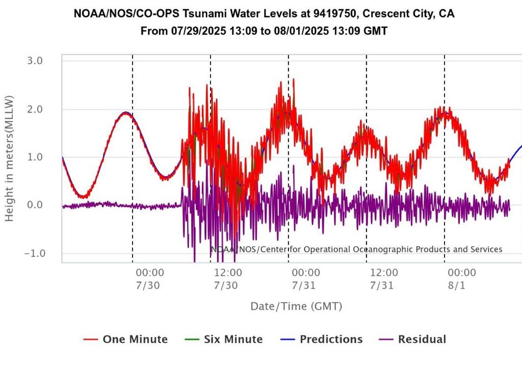 Credit NOAA. Credit NOAA.