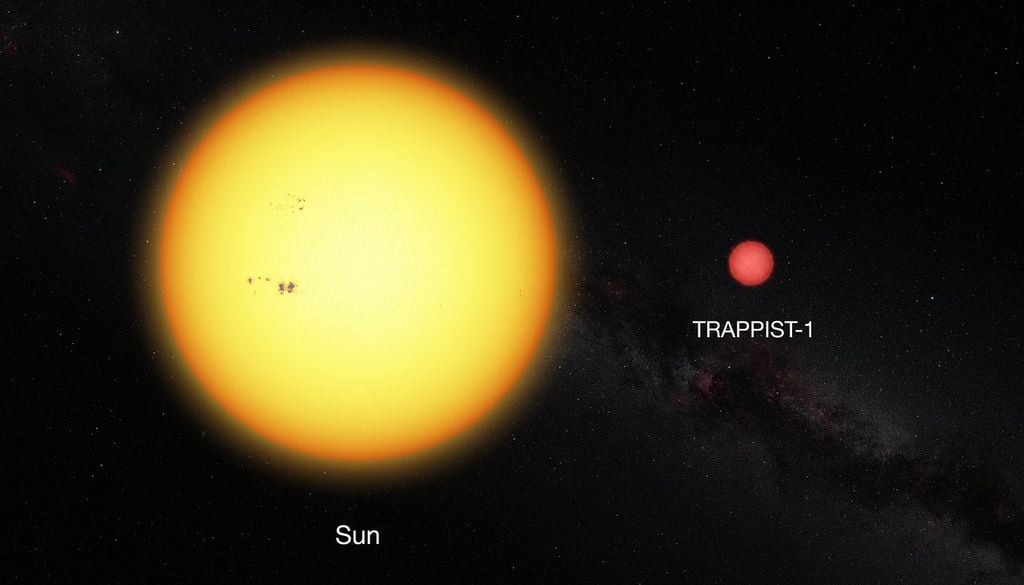 Nuestro Sol y la enana ultrafría TRAPPIST-1 a escala. Esta tenue estrella tiene solo el 11% del diámetro del Sol y es mucho más roja. Observatorio Europeo Austral.