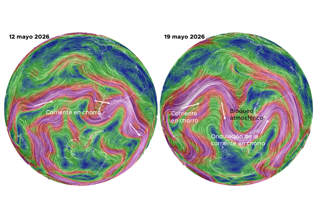 Bloqueo atmosférico Los bloqueos atmosféricos están relacionados con ondulaciones grandes de la corriente en chorro. En la imagen, dos días de mayo de 2026 en el hemisferio sur. Fuente: Earth Nullschool.