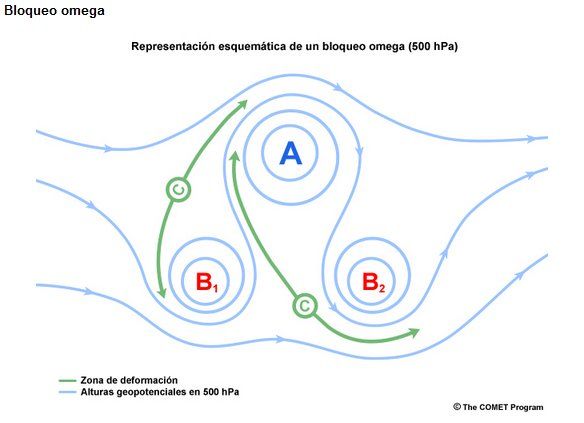 Los Bloqueos En Omega Los Bloqueos En Omega