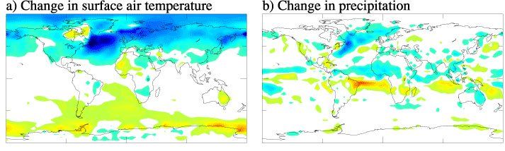 NASARespuesta del clima a irrupciones masivas de agua fresca en el hemisferio norte. Simulación del modelo GISS del año 8,200 a la respuesta climática a la irrupción de aguas frescas al entrar en la Bahía de Hudson. Los dos paneles muestran los cambios en la temperatura de la superficie terrestre (a) y precipitación (b). Valores negativos en azul, positivos en verde y rojo. Crédito: NASA GISSLos científicos de la NASA y de la Universidad de Columbia, Nueva York, ha utilizado ordenadores para modelar y reproducir con éxito un cambio abrupto del clima que ocurrió hace 8.200 años. En aquella época, al principio del período cálido actual, los cambios del clima fueron causados por una inundación masiva de agua dulce en el océano Atlántico septentrional.Este trabajo es el primero para reconstruir consistentemente tal acontecimiento por ordenador y los modelos y los resultados han sido confirmados por primera vez por comparación con registros del clima, que incluyen datos indirectos tales como núcleos de hielo y datos de los anillos de árboles."Tenemos solamente un ejemplo de cómo el clima reacciona a los cambios en el pasado," dijo Gavin A. Schmidt, del Instituto de la NASA Goddard para los Estudios del Espacio (GISS), en Nueva York, investigador y co-autor del estudio. "Si vamos a simular exactamente el futuro de la Tierra, necesitamos poder reproducir los pasados acontecimientos. Ésta fue una prueba real de la habilidad del modelo”.El estudio fue conducido por Allegra LeGrande, estudiante graduada en el departamento de la Tierra y de las ciencias ambientales en la universidad de Columbia. Los resultados aparecieron en los procedimientos del diario de la National Academy of Sciences (PNAS) en enero de 2006.El grupo utilizó un modelo acoplado atmósfera-océano del clima conocido como "modelo GISS E-R" para simular el impacto del clima de una inundación de agua dulce masiva en el Atlántico norte que sucedió hace aproximadamente 8.200 años después del final de la edad de hielo pasada. Mientras que los glaciares al retirarse abrieron una ruta para que dos grandes lagos antiguos de agua fundida, conocidos como Agassiz y Ojibway, escurrieran agua fresca repentinamente y catastróficamente al centro del continente norteamericano. En aproximadamente el mismo tiempo, los registros del clima muestran que la Tierra experimentó un cambio precipitado del clima.Los científicos creen que la pulsación de agua dulce masiva interfirió con la circulación de retorno del océano, que distribuye calor alrededor del globo. Según los registros qué se conocen como proxis del clima, la temperatura media del aire cayó y al parecer bajaron tanto como varios grados en algunas áreas del hemisferio norte.Los investigadores del clima utilizan estos datos proxis, señales químicas trabadas en minerales y burbujas del hielo así como el polen y otros indicadores biológicos, como medidas indirectas de los patrones de la temperatura y de la precipitación en el pasado lejano.Ya que el modelo GISS E-R incorpora la respuesta de estos proxis en su salida, los autores del estudio de PNAS podían comparar sus resultados directamente con el registro histórico. Los investigadores alimentaron su modelo con un pulso de agua dulce igual entre 25 y 50 veces el flujo del río de Amazona en 12 pasadas de modelo que duraron más que un año para terminar. Aunque las simulaciones estaban de acuerdo en gran parte con los registros proxis de l os núcleos de sedimento del Atlántico norte y del hielo de Groenlandia, los resultados del equipo mostraron que la inundación tenía efectos mucho más suaves alrededor del globo de lo que mucha gente conjetura.Según el modelo, las temperaturas en el Atlántico norte y Groenlandia mostraron una la disminución más grande, con leves refrescamientos en partes de Norteamérica y de Europa. El resto del hemisferio norte, sin embargo, mostró un efecto muy poco llamativo, y temperaturas en el hemisferio meridional seguían sin sufrir, en gran parte, cambios. Por otra parte, la circulación del océano, que cayó inicialmente por mitad después de que inundación simulada, aparecía iniciarse de nuevo dentro de los 50 a 150 años."La inundación que analizamos fue incluso más grande que cualquier cosa que podría suceder hoy," dijo LeGrande. No obstante, es importante que la estudiemos porque verdaderamente ocurrió durante un período en que las condiciones no fueron muy diferentes a las de hoy."El modelo del clima GISS también está siendo utilizado para las simulaciones más recientes por el Panel Intergubernamental en el Cambio del Clima (IPCC) para simular el clima presente y futuro de la tierra. "Esperanzadamente, las simulaciones acertadas del pasado tales como esto aumentarán la confianza en la validez de las proyecciones modelo," dijo SchmidtPara un resumen del trabajo y sus resultados visite la página de NASA GISS:http://www.giss.nasa.gov/research/briefs/legrande_01/Y un link con el resumen en:http://www.pnas.org/cgi/content/abstract/0510095103v1El texto anterior fue tomado de: http://www.nasa.gov/vision/earth/lookingatearth/abrupt_change.htmlY http://earthobservatory.nasa.gov/Newsroom/NasaNews/2006/2006022821810.html