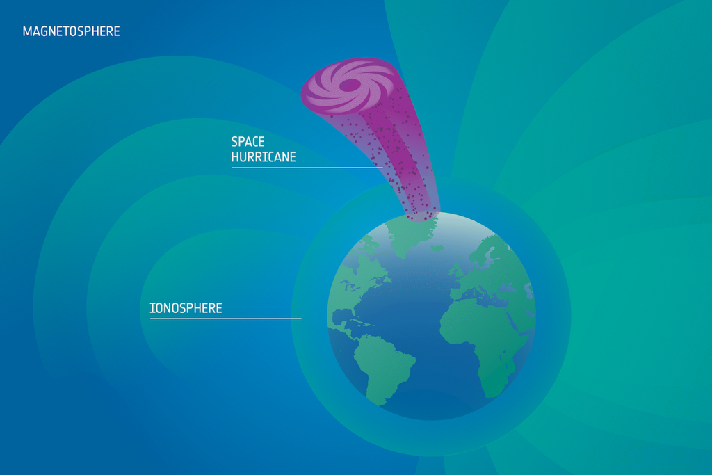 Concepción artística de un huracán espacial fluyendo a través de las líneas del campo magnético.