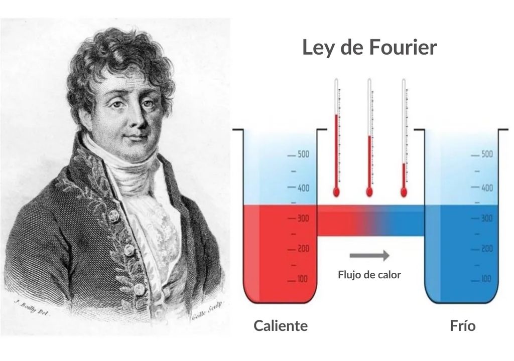 Des scientifiques découvrent une exception à une loi physique vieille ...