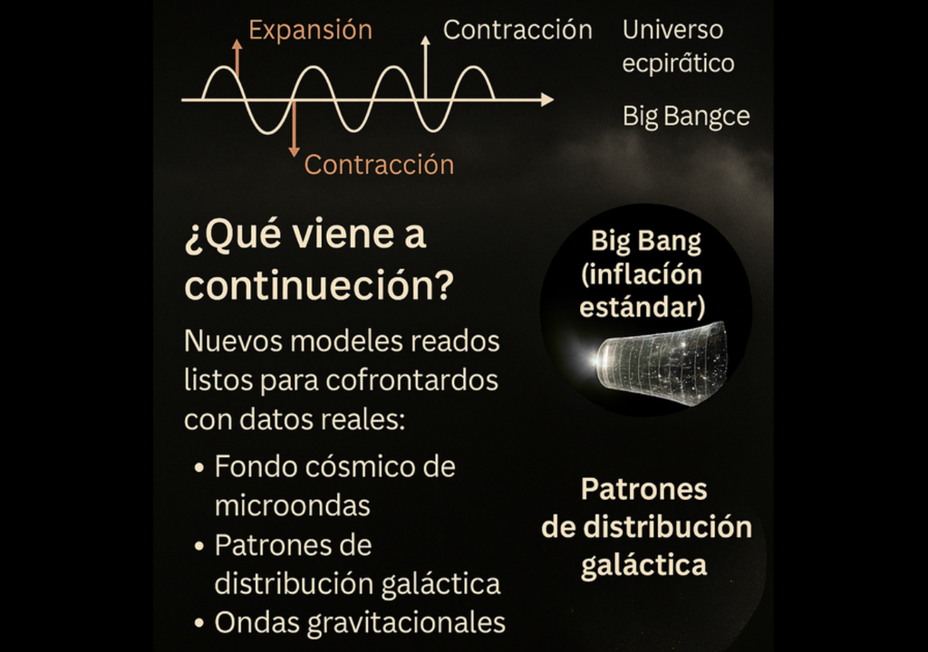Modelos cuánticos proponen un universo sin inflación, con ciclos de expansión y contracción.
