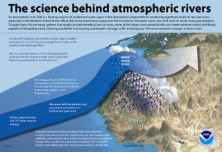 Los costes de los ríos atmosféricos en la costa oeste de EE.UU.
