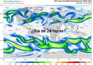 Los días se alargan cuando sopla el viento