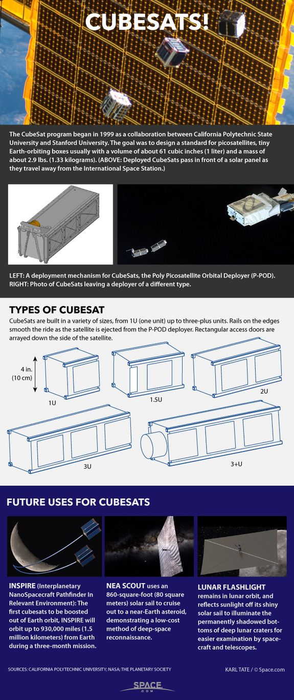 Los Diminutos Satélites Cubesats Los Diminutos Satélites Cubesats