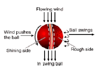 Los efectos atmosféricos sobre las bolas de cricket