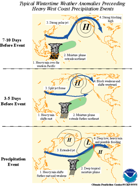 Los “expresos” Meteorológicos: El Concepto Del “expreso De La Piña” Figura 3.