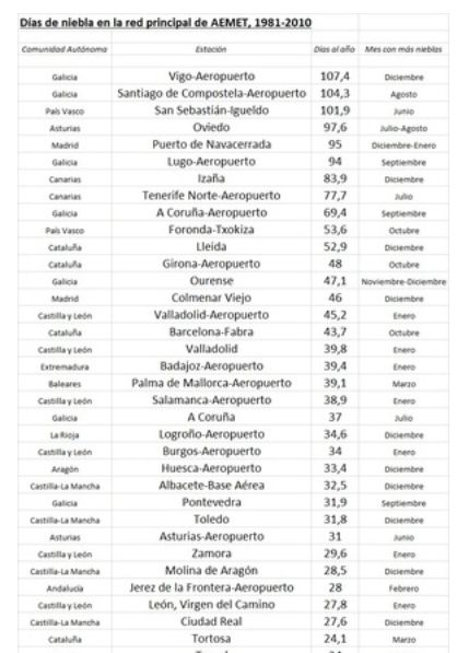 Los Lugares Con Más Nieblas En El Mundo Los Lugares Con Más Nieblas En El Mundo