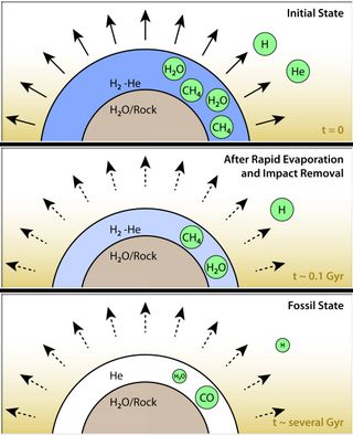 Los niveles de helio atmosférico están aumentando
