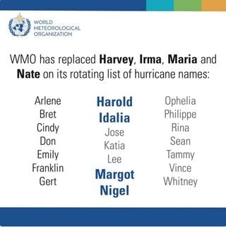 Los nombres de huracanes Harvey, Irma, Maria y Nate han sido retirados