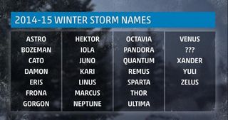 Los nombres de las borrascas invernales 2014-2015 para América del Norte 