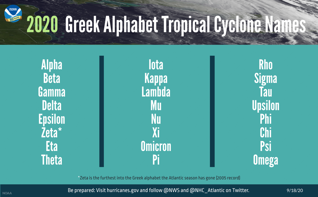 Los nombres griegos de tormentas tropicales a debate