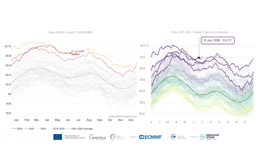 Record de SST Las temperaturas globales de los océanos baten récords de 2024 para esta época del año. Adaptado de Copernicus Marine Service.