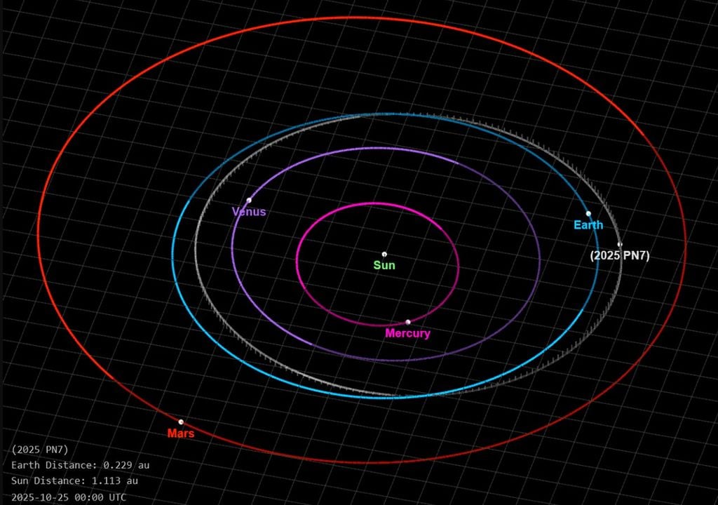 Cuasi-satélite PN7 Cuasi-satélite PN7