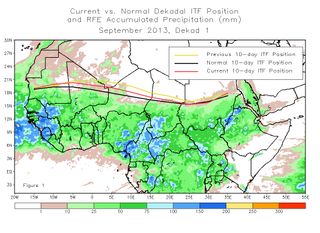 Los otros frentes no polares: El frente intertropical africano, ITF