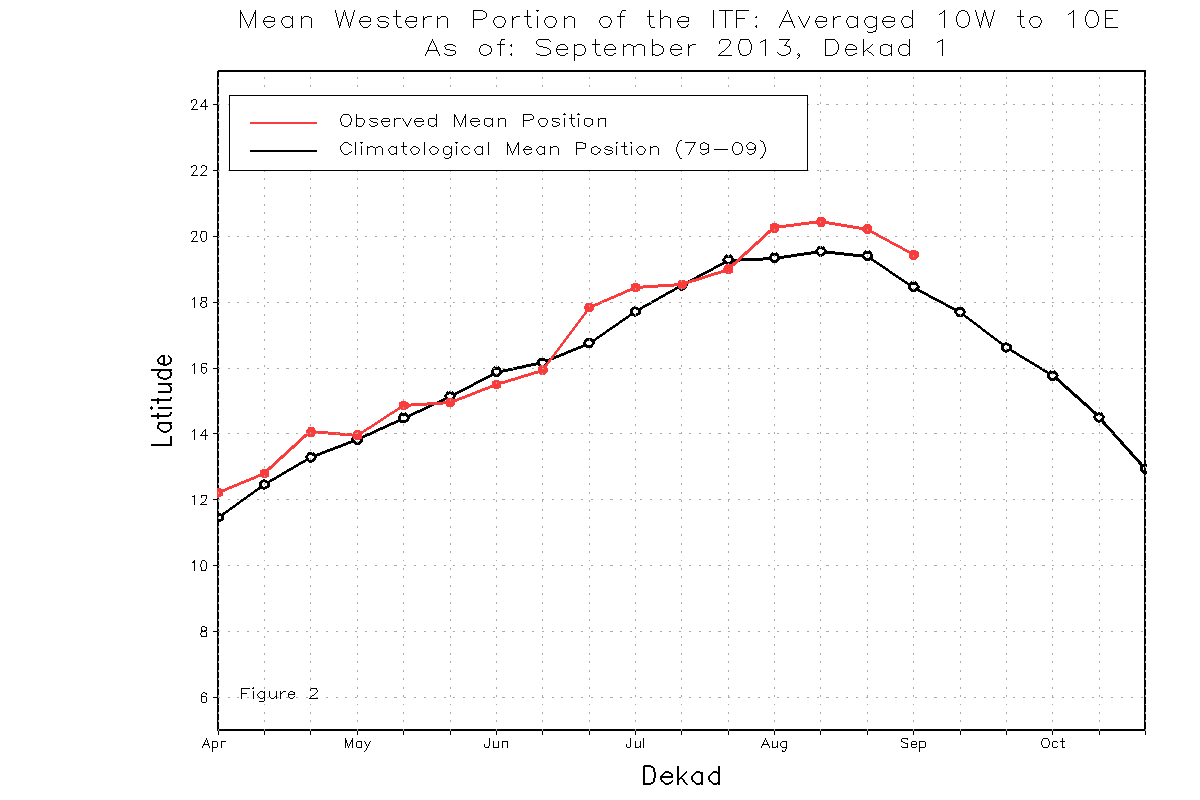 Figura 2: Oeste-West