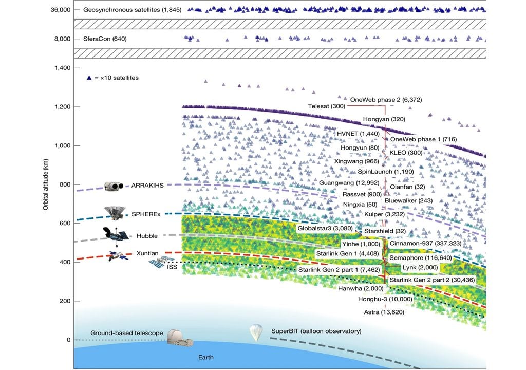 estructura LEO estructura LEO