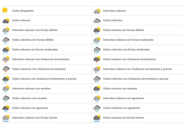 mapa del tiempo para niños con símbolos