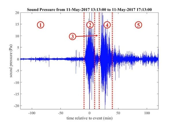 Los Sonidos Emitidos Por Una Tormenta Pueden Ayudar A Detectar Tornados Los Sonidos Emitidos Por Una Tormenta Pueden Ayudar A Detectar Tornados