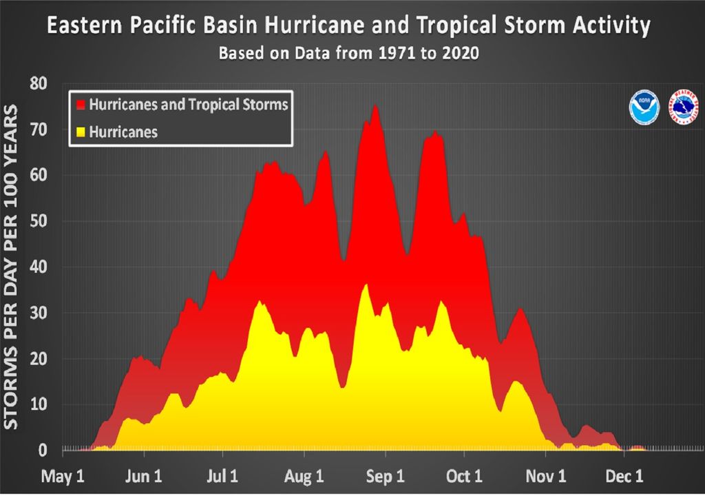 Actividad ciclónica