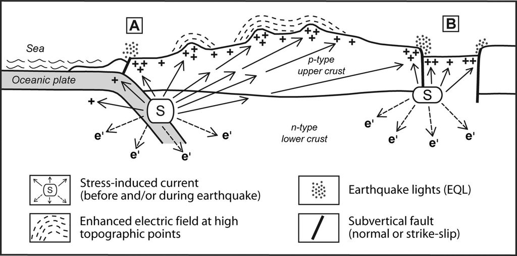 Luces De Terremoto Luces De Terremoto