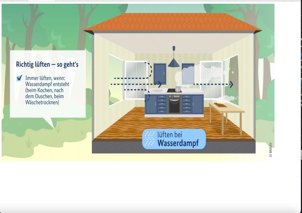 Lüften, deutschen Behörde fürVerbraucherschutz