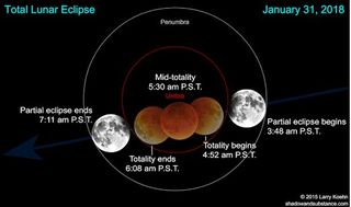 Luna Azul, eclipse lunar y la estratósfera