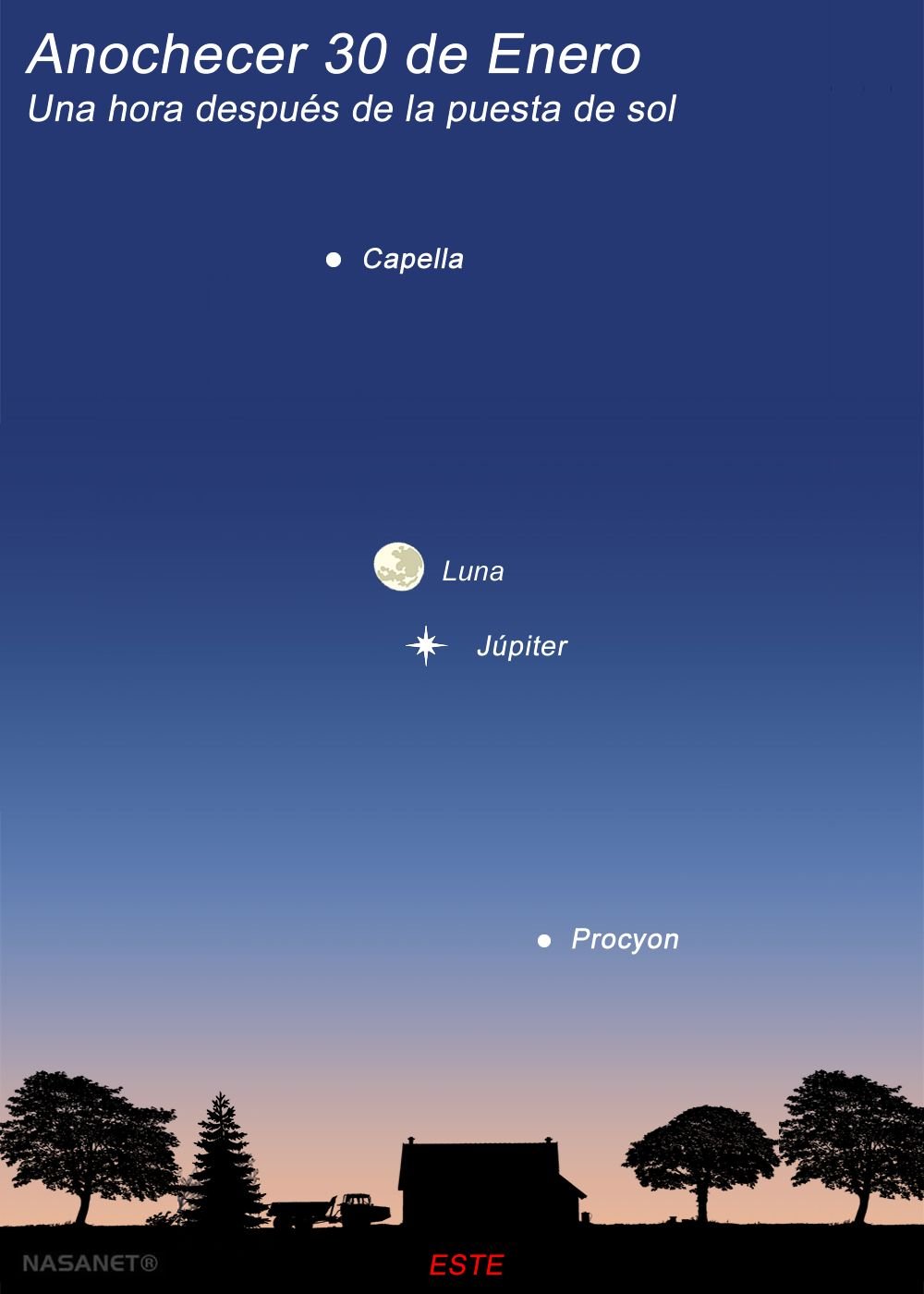 Justo después del anochecer del 30 de enero de 2026, podremos ver a la Luna al lado de Júpiter. Ambos estarán en conjunción. Crédito: NASANET