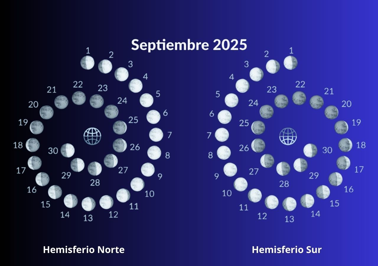 Este es el calendario lunar de septiembre 2025 en el mundo. Fuente: Starwalk.space