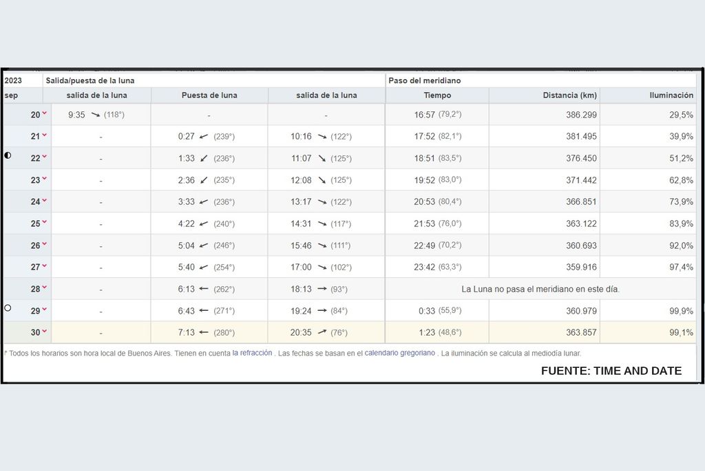 La Luna llena en realidad no existe, full moon, eclipse, superluna