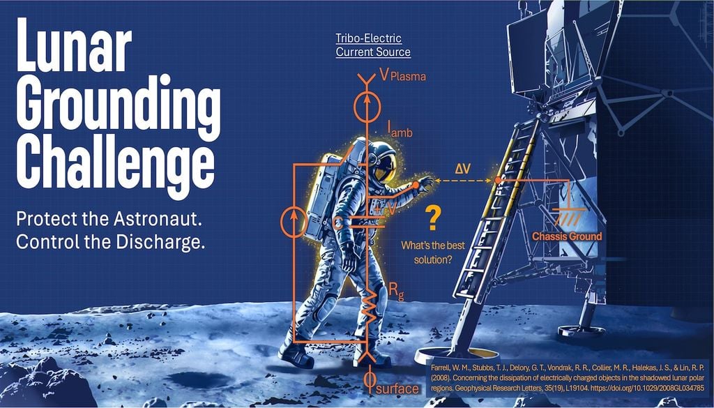 Cartel del concurso de la NASA para participar en el proyecto para evitar la electricidad estática en el suelo lunar. Crédito: NASA.