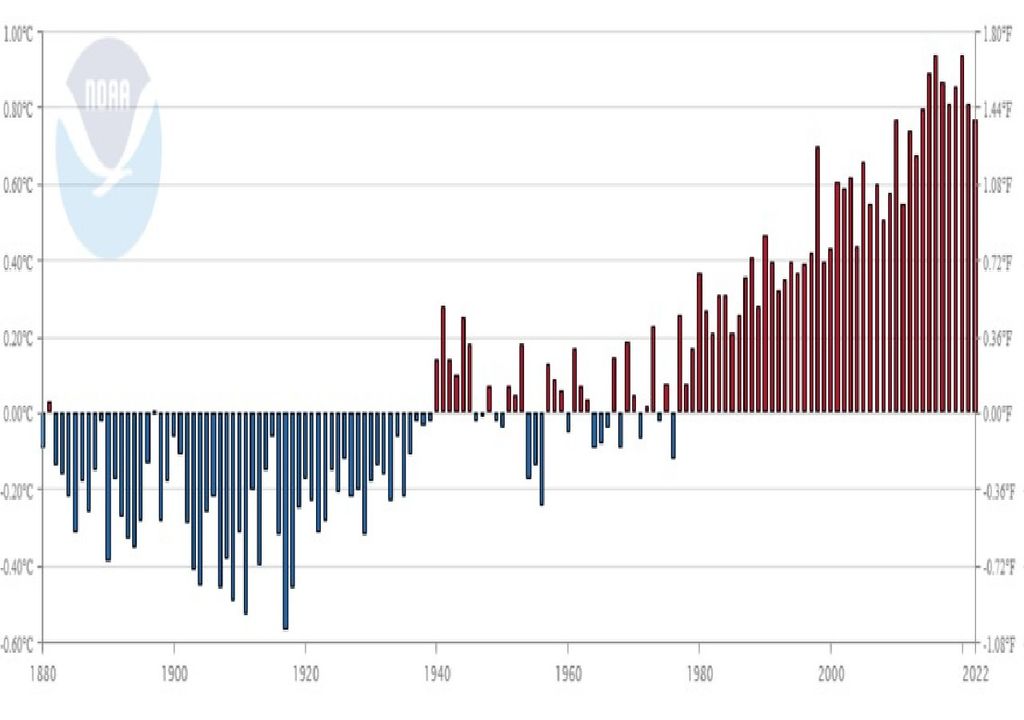 Anomalias da temperatura Anomalias da temperatura