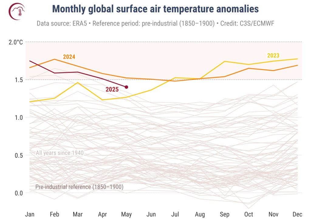 Anomalias de temperatura do ar mensais globais, destacando em amarelo, laranja e vermelho os três anos mais quentes. Créditos: ECMWF/C3S. Anomalias de temperatura do ar mensais globais, destacando em amarelo, laranja e vermelho os três anos mais quentes. Créditos: ECMWF/C3S.