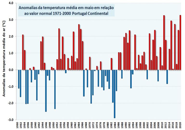 Gráfico anomalias térmicas Gráfico anomalias térmicas