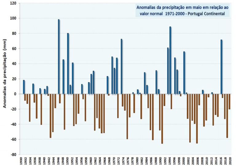Gráficos anomalia pluviosidade Gráficos anomalia pluviosidade