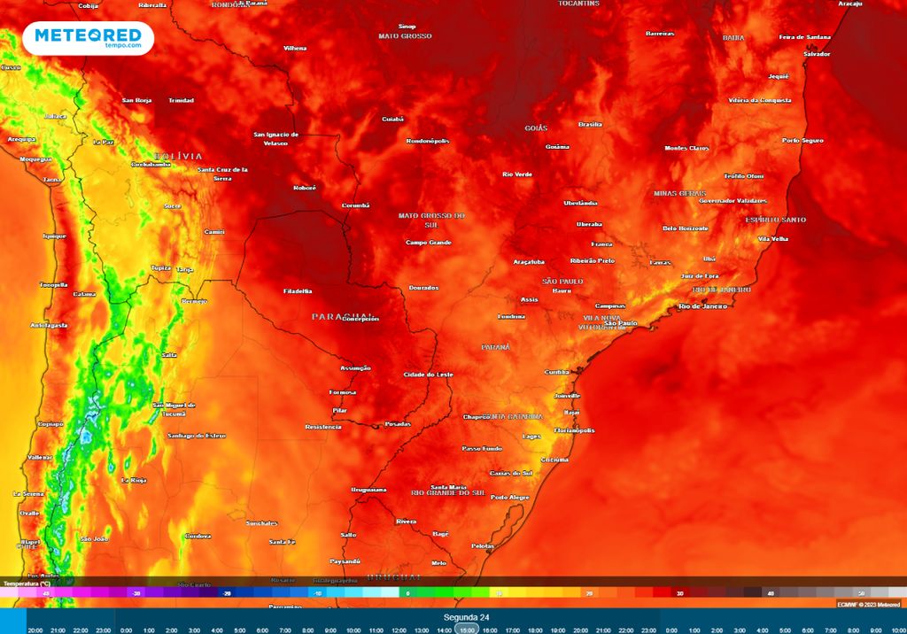 temperatura temperatura