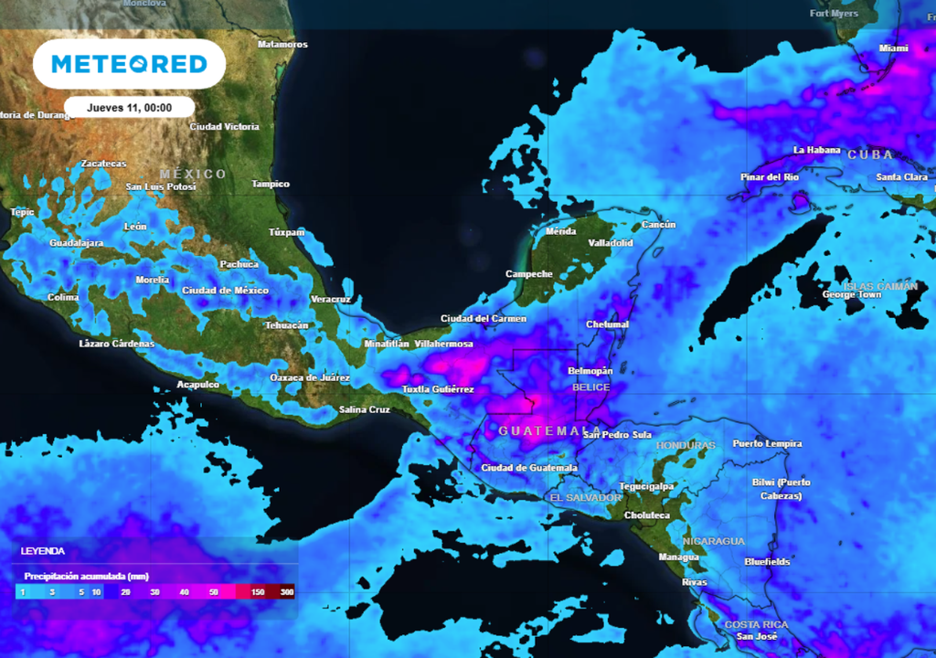 Pronóstico Pronóstico