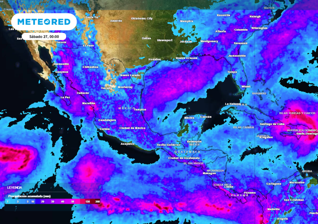 Pronóstico Pronóstico