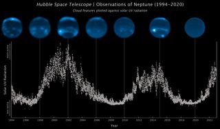 Sorprendente descubrimiento: las manchas solares forman nubes en el lejanísimo Neptuno